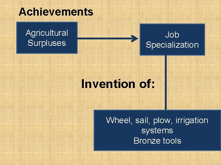 Achievements Agricultural Surpluses Job Specialization Invention of: Wheel, sail, plow, irrigation systems Bronze tools