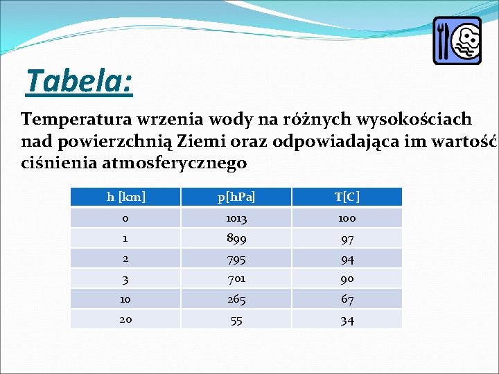 Tabela: Temperatura wrzenia wody na różnych wysokościach nad powierzchnią Ziemi oraz odpowiadająca im wartość