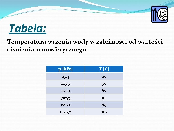 Tabela: Temperatura wrzenia wody w zależności od wartości ciśnienia atmosferycznego p [h. Pa] T