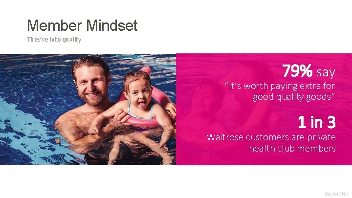 Member Mindset They’re into quality 79% say “It’s worth paying extra for good quality