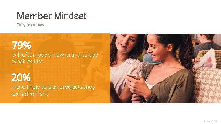 Member Mindset They’re curious 79% will often buy a new brand to see what
