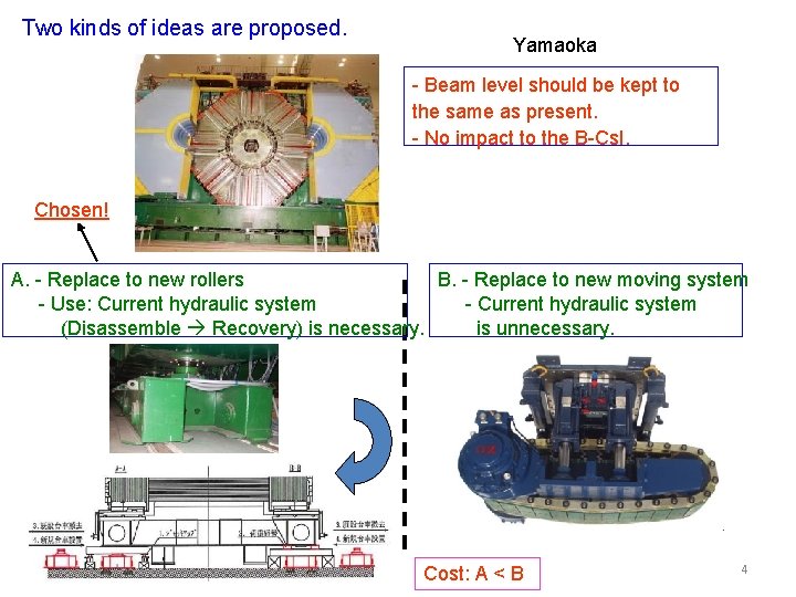 Two kinds of ideas are proposed. Yamaoka - Beam level should be kept to