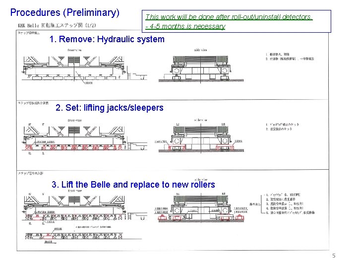 Procedures (Preliminary) This work will be done after roll-out/uninstall detectors. - 4 -5 months