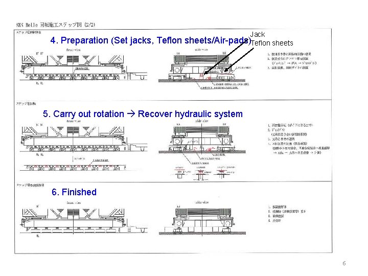 4. Preparation (Set jacks, Teflon Jack sheets/Air-pads)Teflon sheets 5. Carry out rotation Recover hydraulic