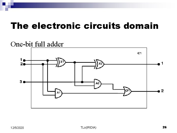 The electronic circuits domain One-bit full adder 12/5/2020 TLo(IRIDIA) 26 The electronic circuits domain One-bit full adder 12/5/2020 TLo(IRIDIA) 26