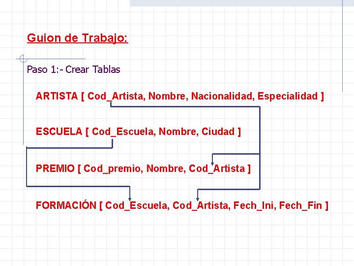 Guion de Trabajo: Paso 1: - Crear Tablas ARTISTA [ Cod_Artista, Nombre, Nacionalidad, Especialidad