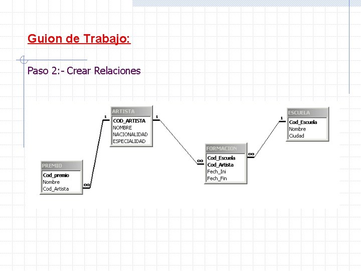 Guion de Trabajo: Paso 2: - Crear Relaciones 