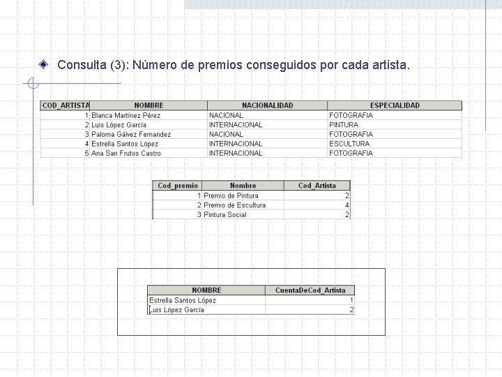 Consulta (3): Número de premios conseguidos por cada artista. 