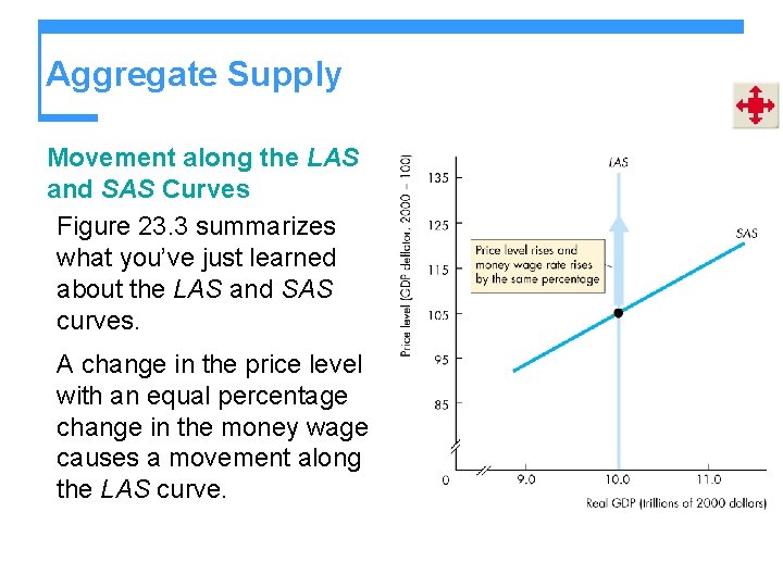 Aggregate Supply Movement along the LAS and SAS Curves Figure 23. 3 summarizes what