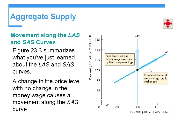 Aggregate Supply Movement along the LAS and SAS Curves Figure 23. 3 summarizes what