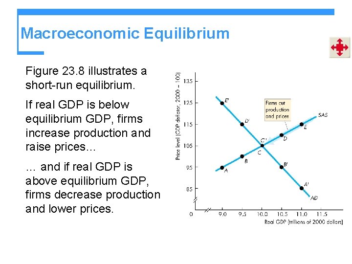 Macroeconomic Equilibrium Figure 23. 8 illustrates a short-run equilibrium. If real GDP is below