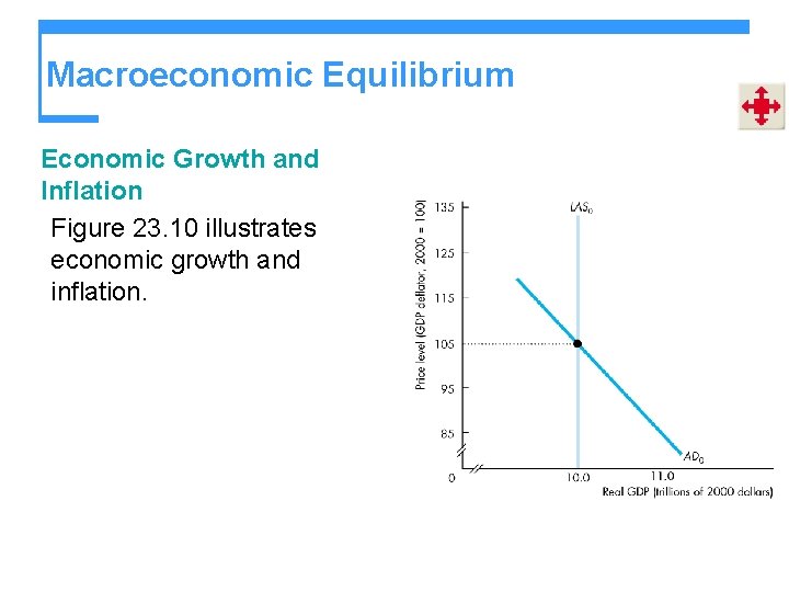 Macroeconomic Equilibrium Economic Growth and Inflation Figure 23. 10 illustrates economic growth and inflation.