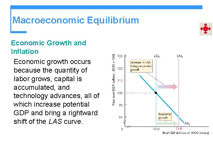 Macroeconomic Equilibrium Economic Growth and Inflation Economic growth occurs because the quantity of labor