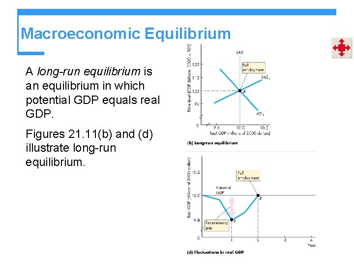 Macroeconomic Equilibrium A long-run equilibrium is an equilibrium in which potential GDP equals real