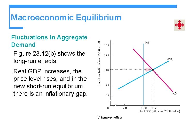 Macroeconomic Equilibrium Fluctuations in Aggregate Demand Figure 23. 12(b) shows the long-run effects. Real