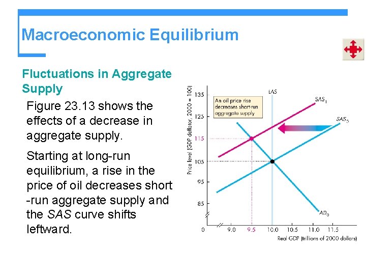 Macroeconomic Equilibrium Fluctuations in Aggregate Supply Figure 23. 13 shows the effects of a