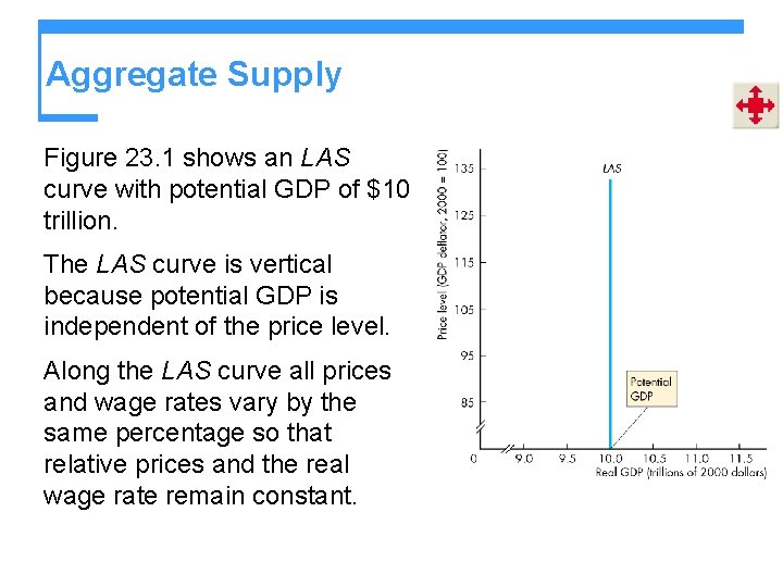 Aggregate Supply Figure 23. 1 shows an LAS curve with potential GDP of $10