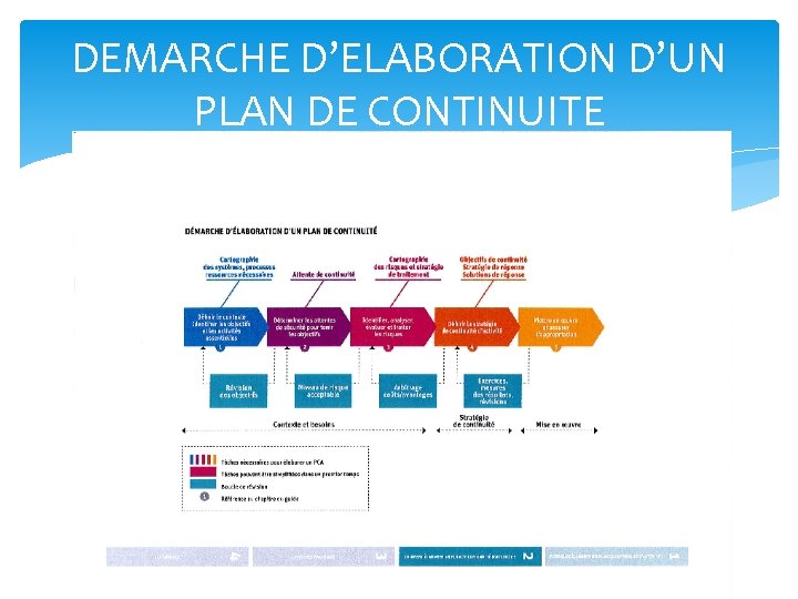 DEMARCHE D’ELABORATION D’UN PLAN DE CONTINUITE 