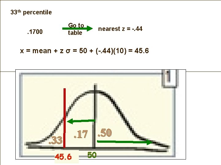 33 th percentile Go to table . 1700 nearest z = -. 44 x