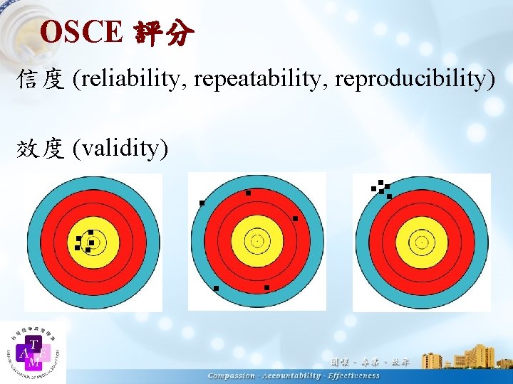 OSCE 評分 信度 (reliability, repeatability, reproducibility) 效度 (validity) ‧ ‧ ‧‧‧‧‧ 