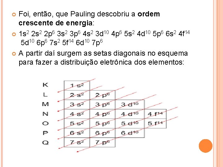 Foi, então, que Pauling descobriu a ordem crescente de energia: 1 s 2 2