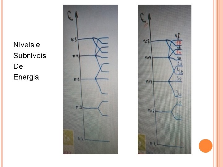 Níveis e Subníveis De Energia 