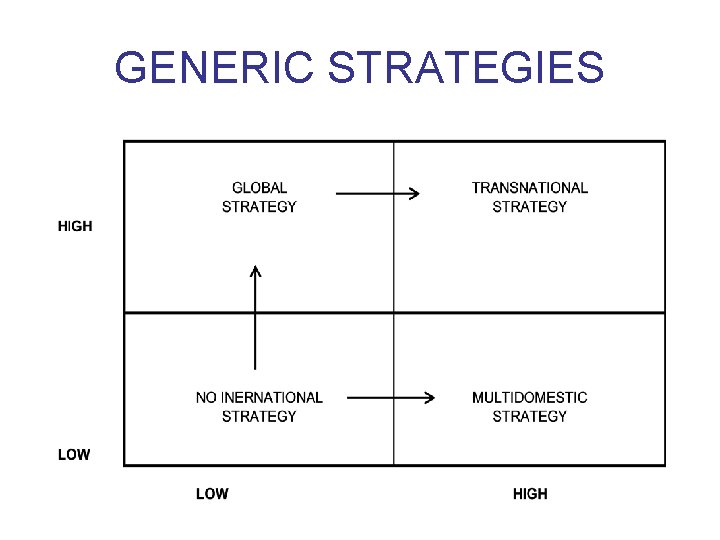 GENERIC STRATEGIES 