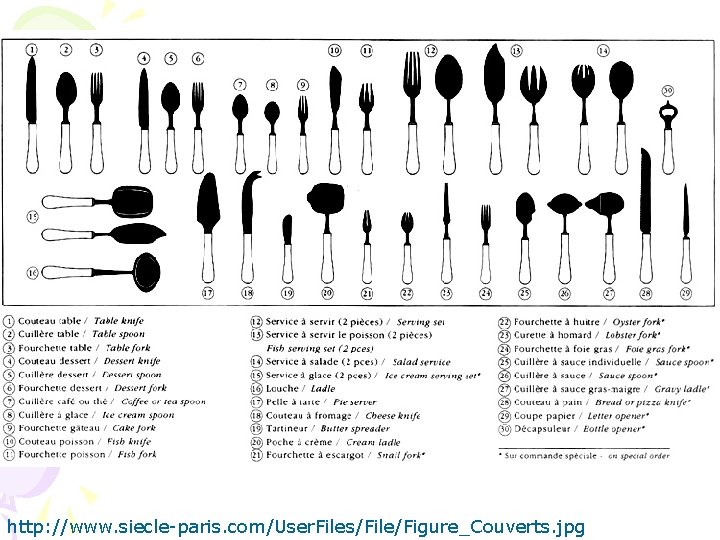 http: //www. siecle-paris. com/User. Files/File/Figure_Couverts. jpg 