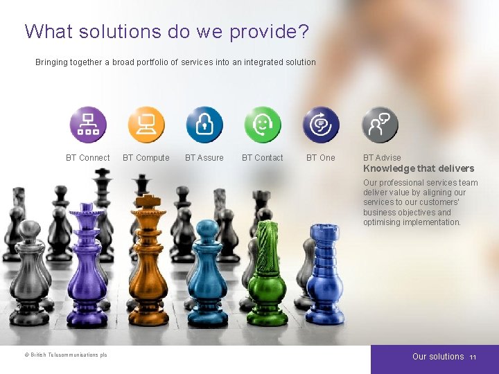 What solutions do we provide? Bringing together a broad portfolio of services into an