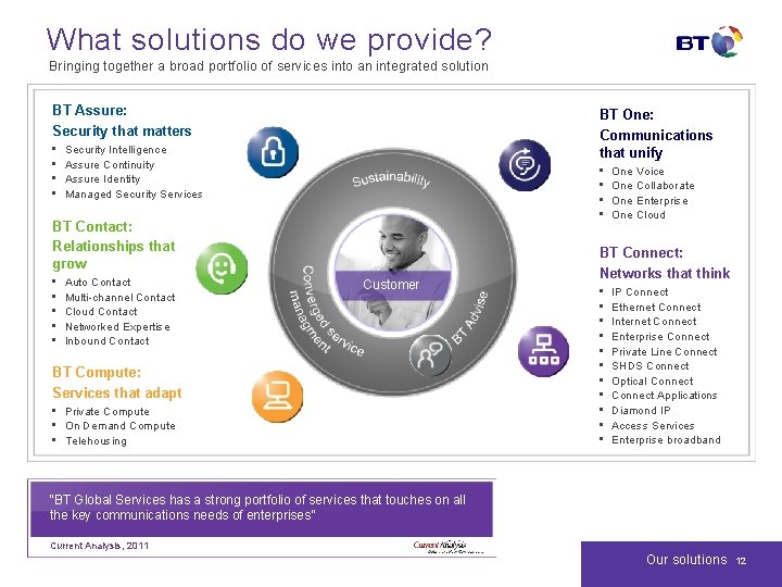 What solutions do we provide? Bringing together a broad portfolio of services into an