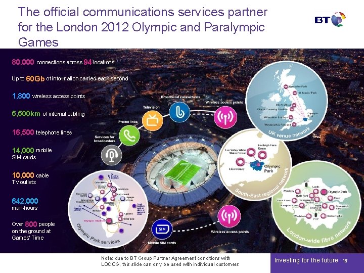 The official communications services partner for the London 2012 Olympic and Paralympic Games 80,