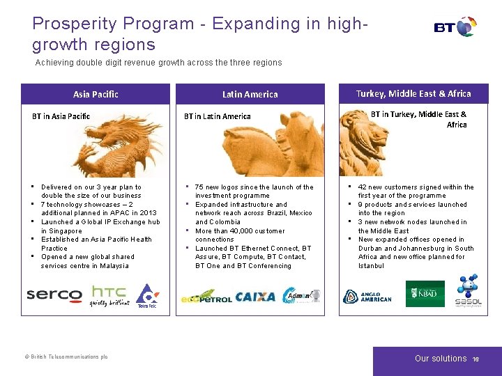 Prosperity Program - Expanding in highgrowth regions Achieving double digit revenue growth across the