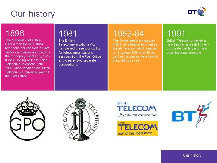 Our history 1896 The General Post Office (GPO) took the NTC trunk telephone service