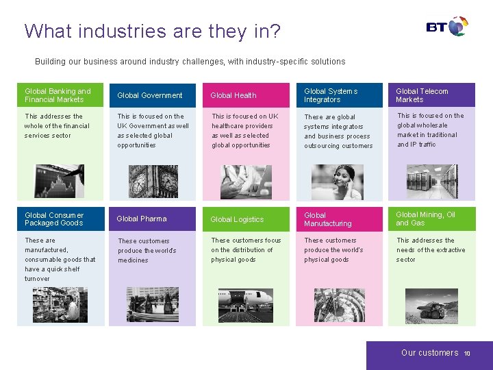 Our customers What industries are they in? Building our business around industry challenges, with