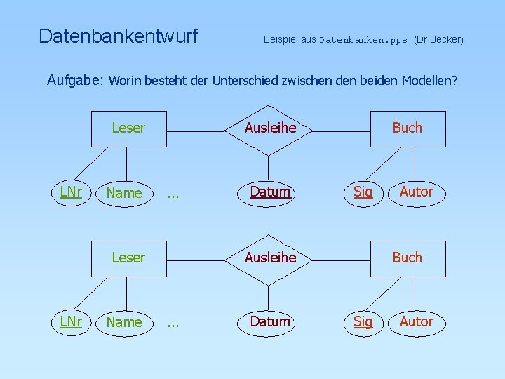 Datenbankentwurf Beispiel aus Datenbanken. pps (Dr. Becker) Aufgabe: Worin besteht der Unterschied zwischen den