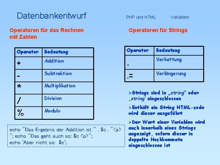 Datenbankentwurf Operatoren für das Rechnen mit Zahlen PHP und HTML Variablen Operatoren für Strings
