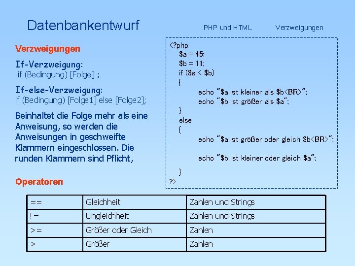 Datenbankentwurf Verzweigungen If-Verzweigung: if (Bedingung) [Folge] ; If-else-Verzweigung: if (Bedingung) [Folge 1] else [Folge