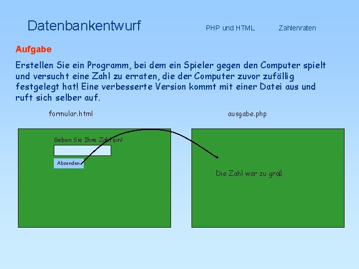 Datenbankentwurf PHP und HTML Zahlenraten Aufgabe Erstellen Sie ein Programm, bei dem ein Spieler