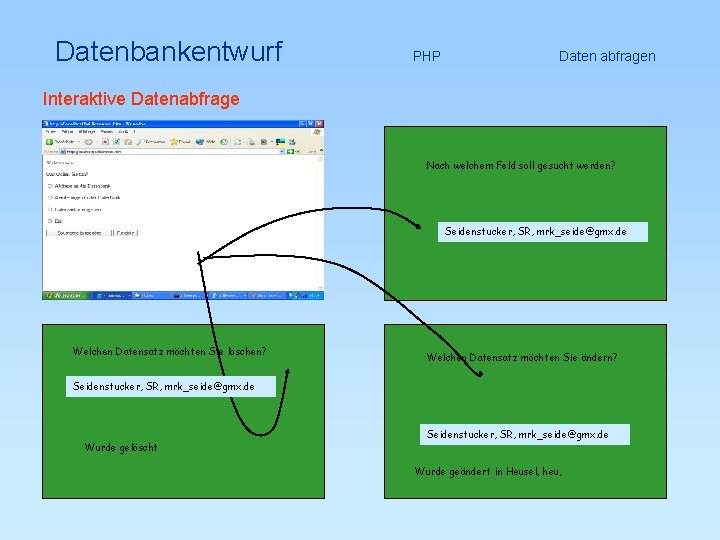 Datenbankentwurf Interaktive Datenabfrage PHP Daten abfragen Nach welchem Feld soll gesucht werden? Seidenstucker, SR,