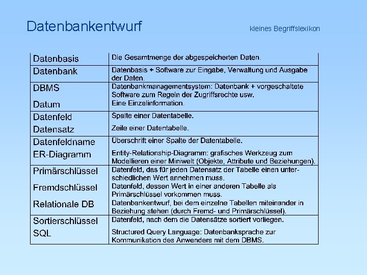 Datenbankentwurf kleines Begriffslexikon 