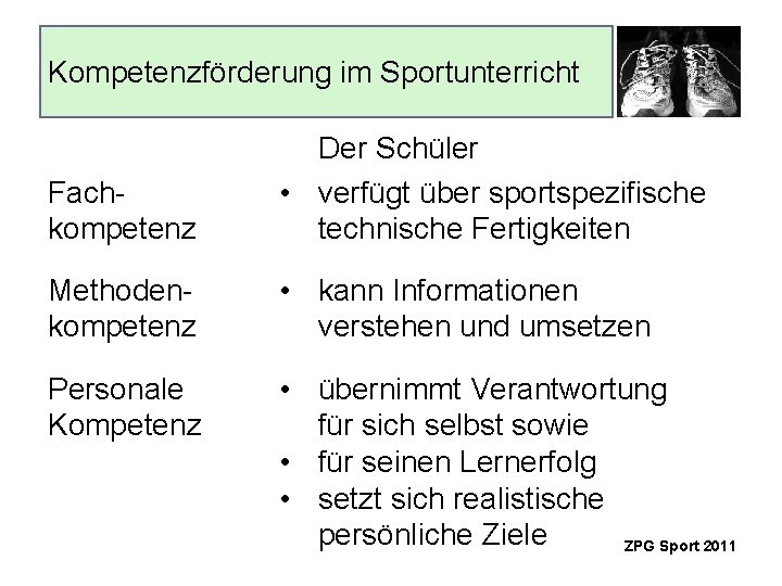 Kompetenzförderung im Sportunterricht Fachkompetenz Der Schüler • verfügt über sportspezifische technische Fertigkeiten Methodenkompetenz •