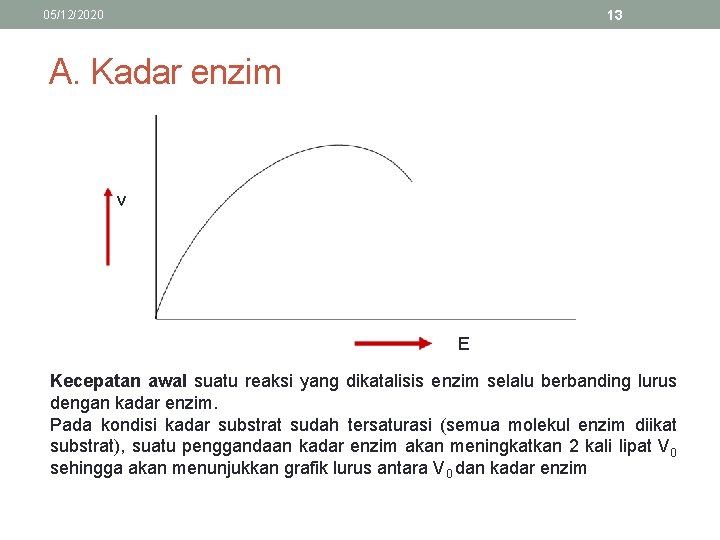 13 05/12/2020 A. Kadar enzim v E Kecepatan awal suatu reaksi yang dikatalisis enzim