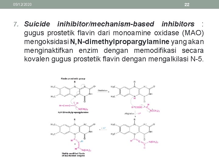 05/12/2020 7. Suicide 22 inihibitor/mechanism-based inhibitors : gugus prostetik flavin dari monoamine oxidase (MAO)