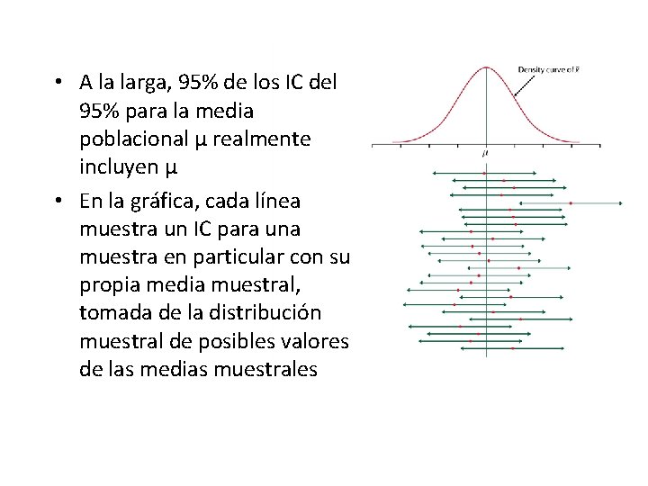  • A la larga, 95% de los IC del 95% para la media