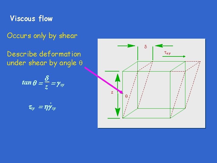 Viscous flow Occurs only by shear d Describe deformation under shear by angle q