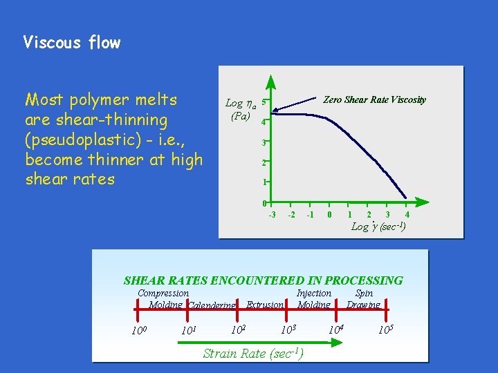 Viscous flow Most polymer melts are shear-thinning (pseudoplastic) - i. e. , become thinner