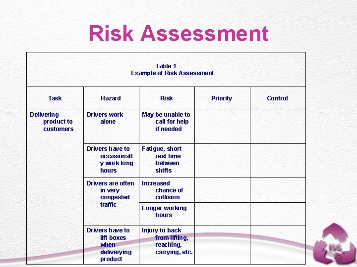 Risk Assessment Table 1 Example of Risk Assessment Task Delivering product to customers Hazard