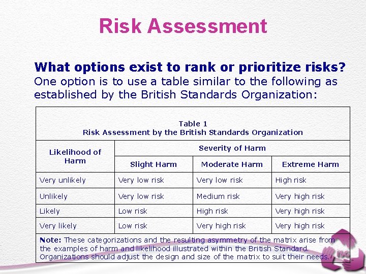 Risk Assessment What options exist to rank or prioritize risks? One option is to