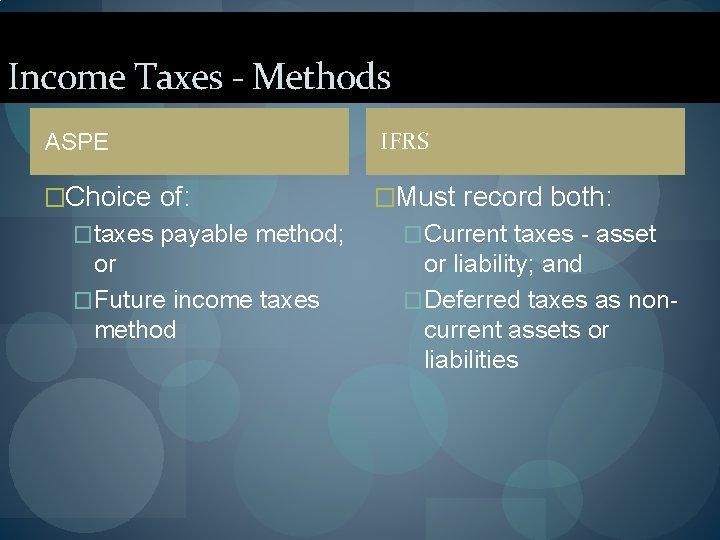 Income Taxes - Methods ASPE IFRS �Choice of: �Must record both: �taxes payable method;