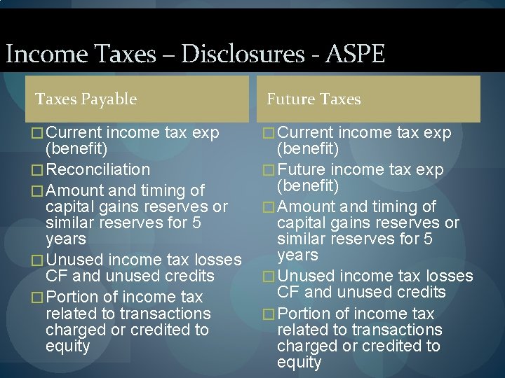 Income Taxes – Disclosures - ASPE Taxes Payable � Current income tax exp (benefit)